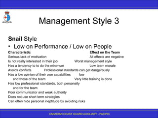 CANADIAN COAST GUARD AUXILIARY - PACIFIC
Management Style 3
Snail Style
• Low on Performance / Low on People
Characteristic Effect on the Team
Serious lack of motivation All effects are negative
Is not really interested in their job Worst management style
Has a tendency to to do the minimum Low team morale
Avoids conflicts Professional standards can get dangerously
Has a low opinion of their own capabilities low
and those of the team Very little training is done
Has low professional standards, both personally
and for the team
Poor communicator and weak authority
Does not use short term strategies
Can often hide personal ineptitude by avoiding risks
 