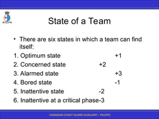 CANADIAN COAST GUARD AUXILIARY - PACIFIC
State of a Team
• There are six states in which a team can find
itself:
1. Optimum state +1
2. Concerned state +2
3. Alarmed state +3
4. Bored state -1
5. Inattentive state -2
6. Inattentive at a critical phase-3
 
