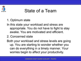 CANADIAN COAST GUARD AUXILIARY - PACIFIC
State of a Team
1. Optimum state
In this state your workload and stress are
appropriate. You do not have to fight to stay
awake. You are motivated and efficient.
2. Concerned state
Both your workload and stress levels are going
up. You are starting to wonder whether you
can do everything in a timely manner. Your
worries begin to affect your productivity.
 