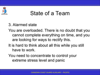 CANADIAN COAST GUARD AUXILIARY - PACIFIC
State of a Team
3. Alarmed state
You are overloaded. There is no doubt that you
cannot complete everything on time, and you
are looking for ways to rectify this.
It is hard to think about all this while you still
have to work.
You need to concentrate to control your
extreme stress level and panic
 