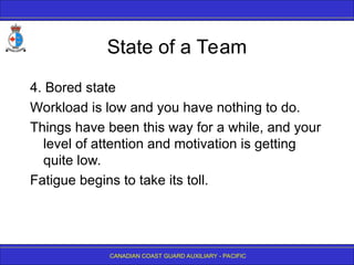 CANADIAN COAST GUARD AUXILIARY - PACIFIC
State of a Team
4. Bored state
Workload is low and you have nothing to do.
Things have been this way for a while, and your
level of attention and motivation is getting
quite low.
Fatigue begins to take its toll.
 