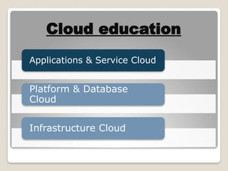 Cloud computing in education by bca student | PPTX
