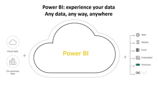 Power BI
Power BI: experience your data
Any data, any way, anywhere
 