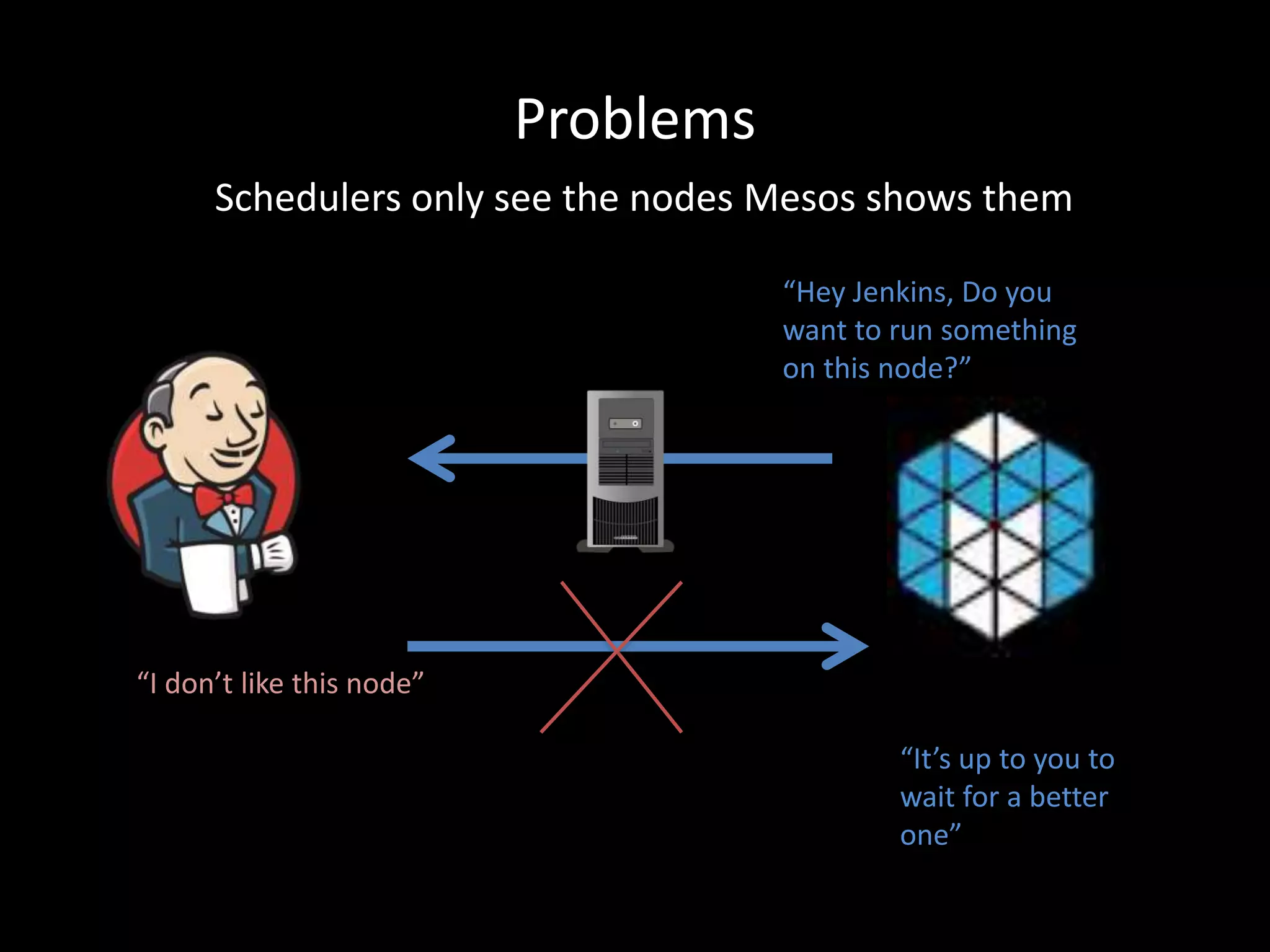 Problems
“Hey Jenkins, Do you
want to run something
on this node?”
“I don’t like this node”
“It’s up to you to
wait for a better
one”
Schedulers only see the nodes Mesos shows them
 