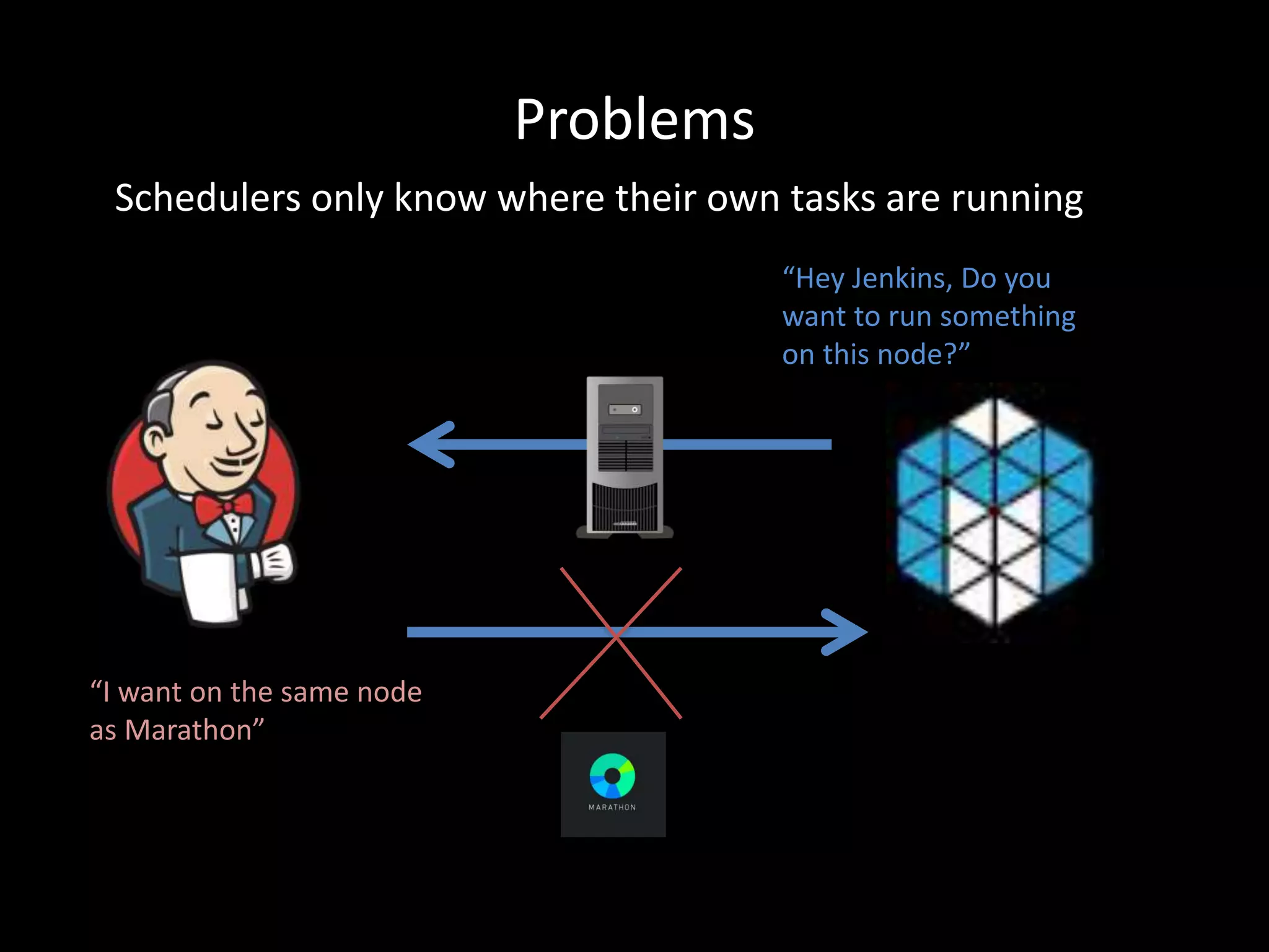 Problems
“Hey Jenkins, Do you
want to run something
on this node?”
“I want on the same node
as Marathon”
Schedulers only know where their own tasks are running
 