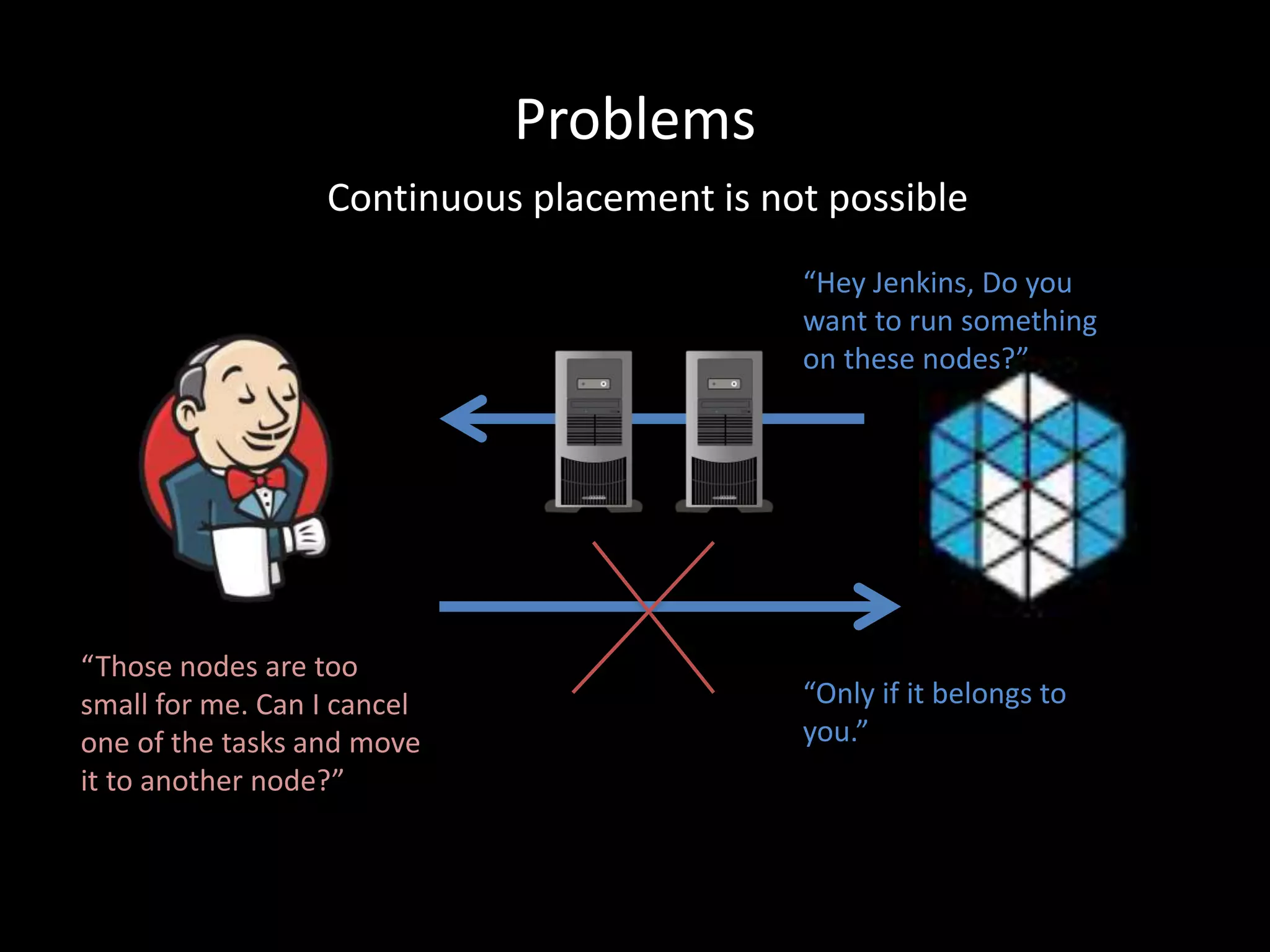 Problems
“Hey Jenkins, Do you
want to run something
on these nodes?”
Continuous placement is not possible
“Only if it belongs to
you.”
“Those nodes are too
small for me. Can I cancel
one of the tasks and move
it to another node?”
 