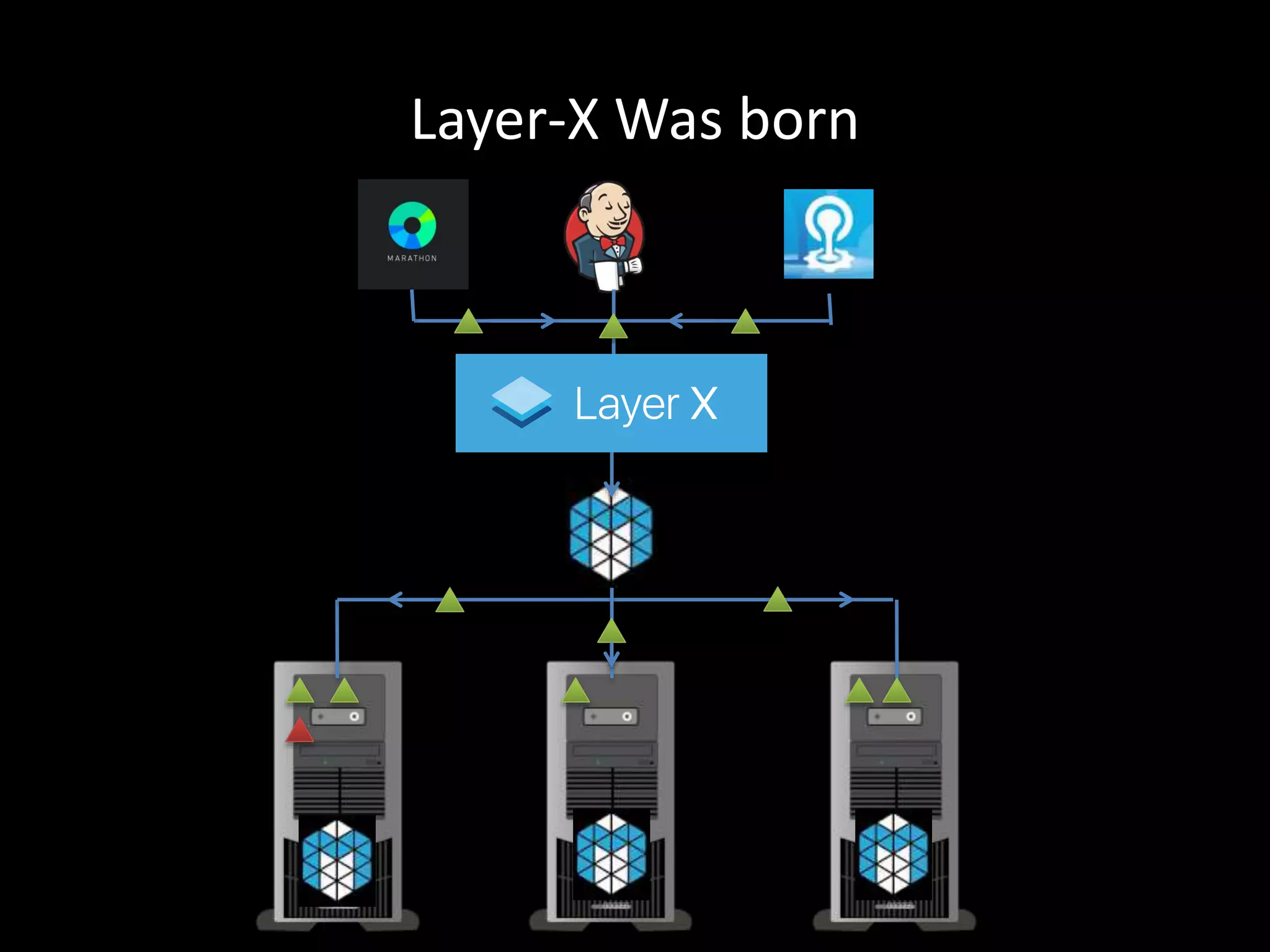 Layer-X Was born
Your
application
 