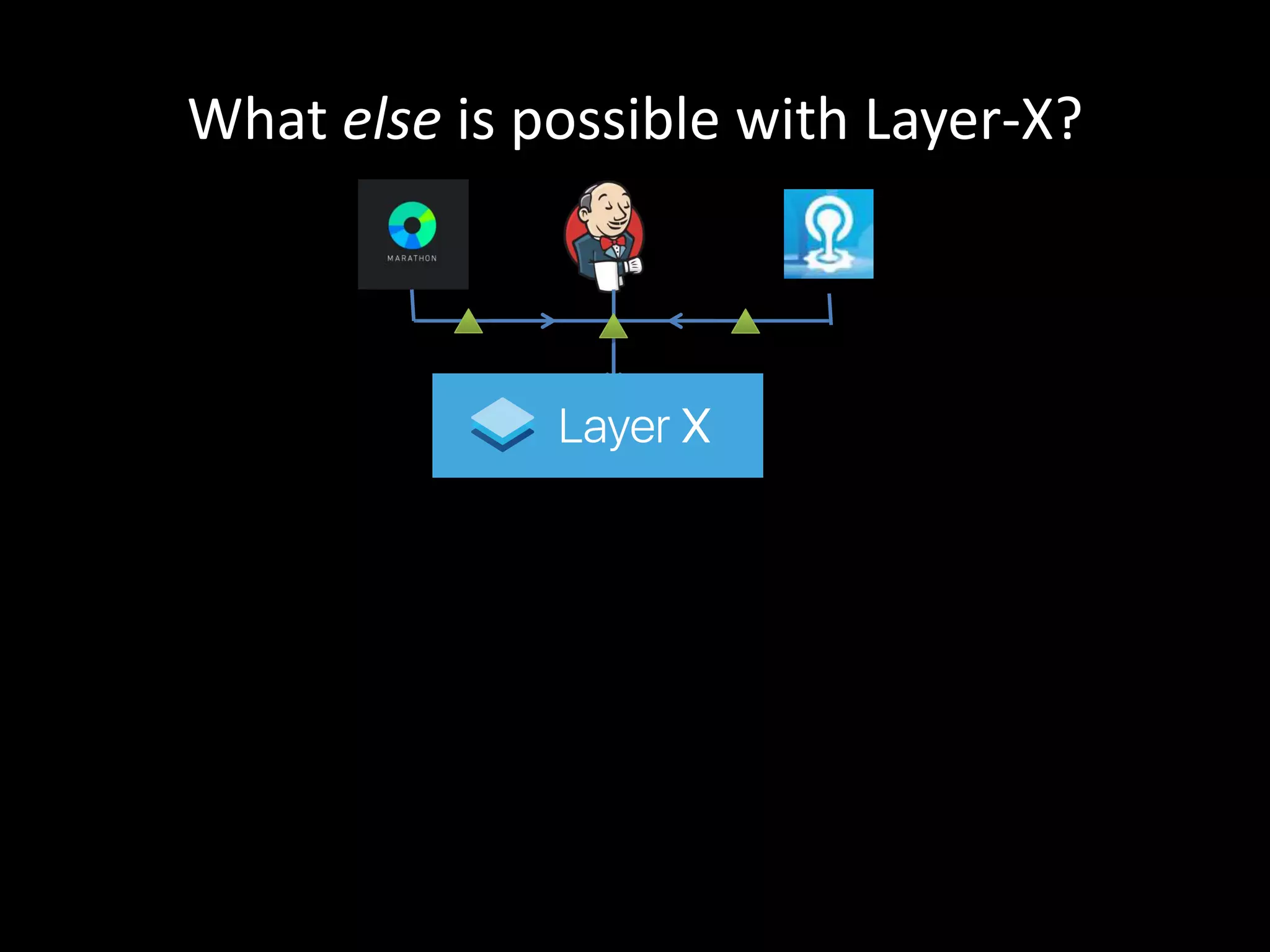 What else is possible with Layer-X?
Your
application
 