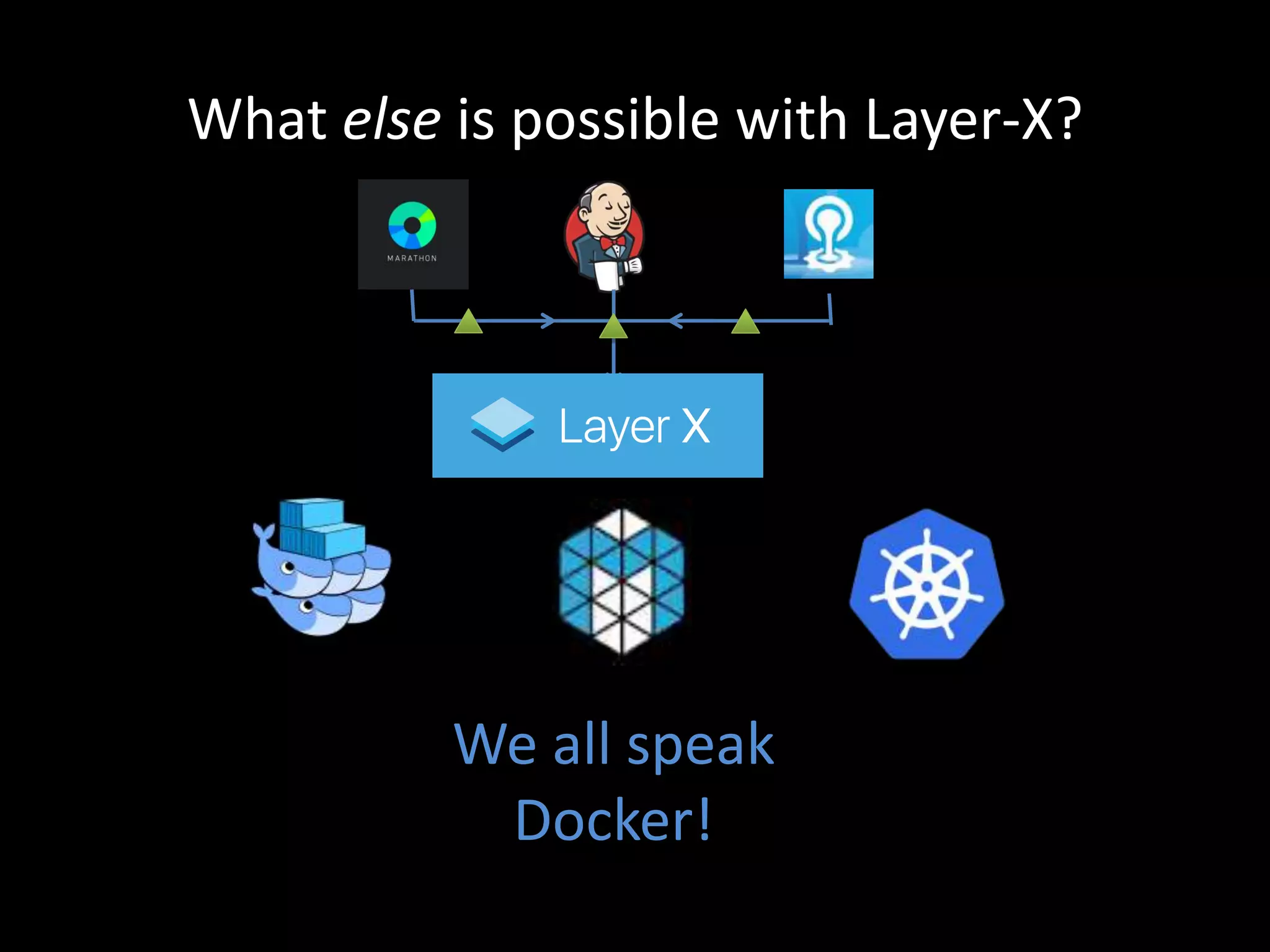 What else is possible with Layer-X?
Your
application
We all speak
Docker!
 