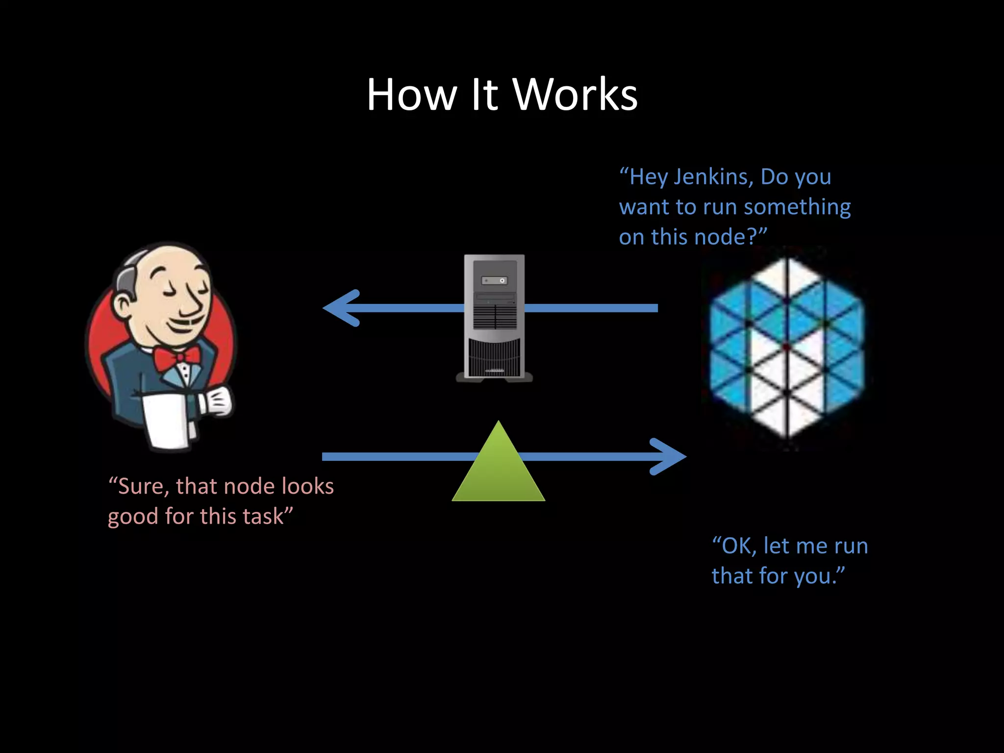 How It Works
“Hey Jenkins, Do you
want to run something
on this node?”
“Sure, that node looks
good for this task”
“OK, let me run
that for you.”
 