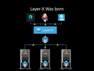 Layer-X Was born
Your
application
 