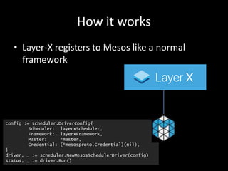 Layer-X ContainerDays Slides May 24 2016