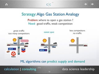 Strategy:Algo Gas Station Analogy
Problem: where to open a gas station ?
Need: good traffic, weak competition
c|c
(TM)
less competitors
no traffic
sweet spot
great traffic
too many competitors
calculation | consulting data science leadership
ML algorithms can predict supply and demand
(TM)
11
 