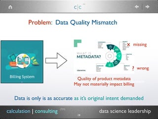 Problem: Data Quality Mismatch
(TM)
c|c
(TM)
Data is only is as accurate as it’s original intent demanded
calculation | consulting data science leadership
19
Recommender System
Quality of product metadata
May not materially impact billing
x
? wrong
missing
 