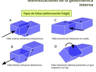 Ciencias Generales. La geosfera I. Estructura y geodinámica interna. | PPTX