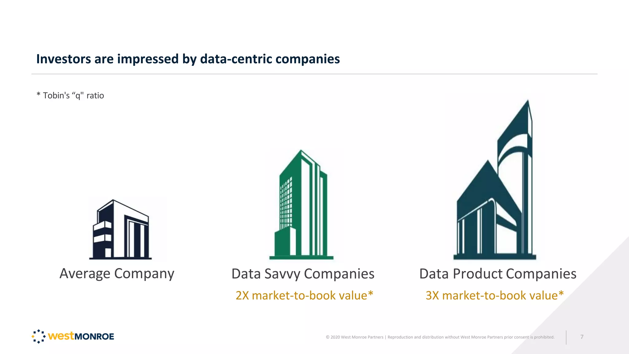 Investors are impressed by data-centric companies
* Tobin's “q" ratio
Average Company Data Savvy Companies Data Product Companies
2X market-to-book value* 3X market-to-book value*
© 2020 West Monroe Partners | Reproduction and distribution without West Monroe Partners prior consent is prohibited. 7
 