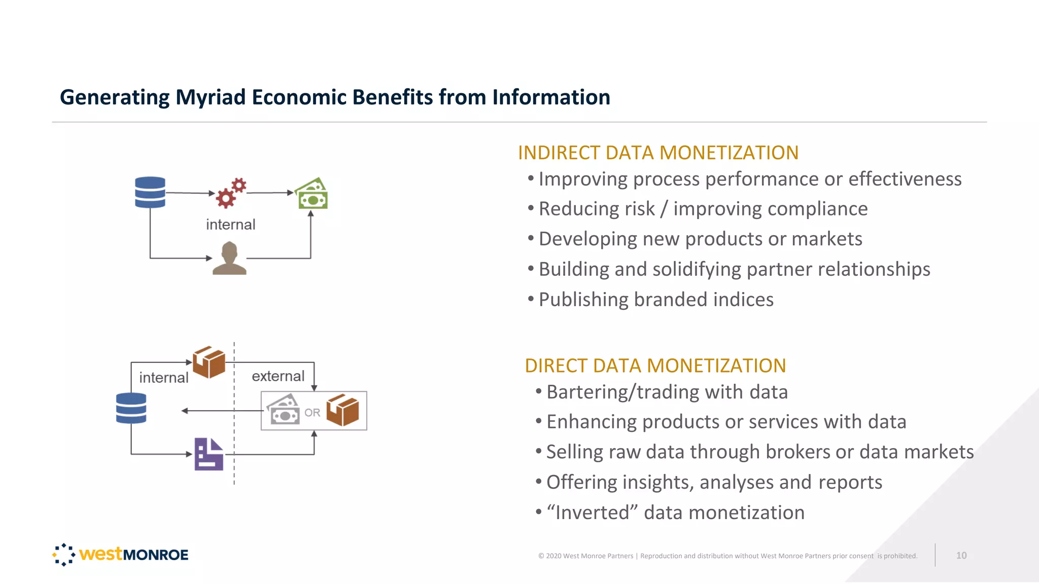 Generating Myriad Economic Benefits from Information
INDIRECT DATA MONETIZATION
• Improving process performance or effectiveness
• Reducing risk / improving compliance
• Developing new products or markets
• Building and solidifying partner relationships
• Publishing branded indices
DIRECT DATA MONETIZATION
• Bartering/trading with data
• Enhancing products or services with data
• Selling raw data through brokers or data markets
• Offering insights, analyses and reports
• “Inverted” data monetization
© 2020 West Monroe Partners | Reproduction and distribution without West Monroe Partners prior consent is prohibited. 10
 