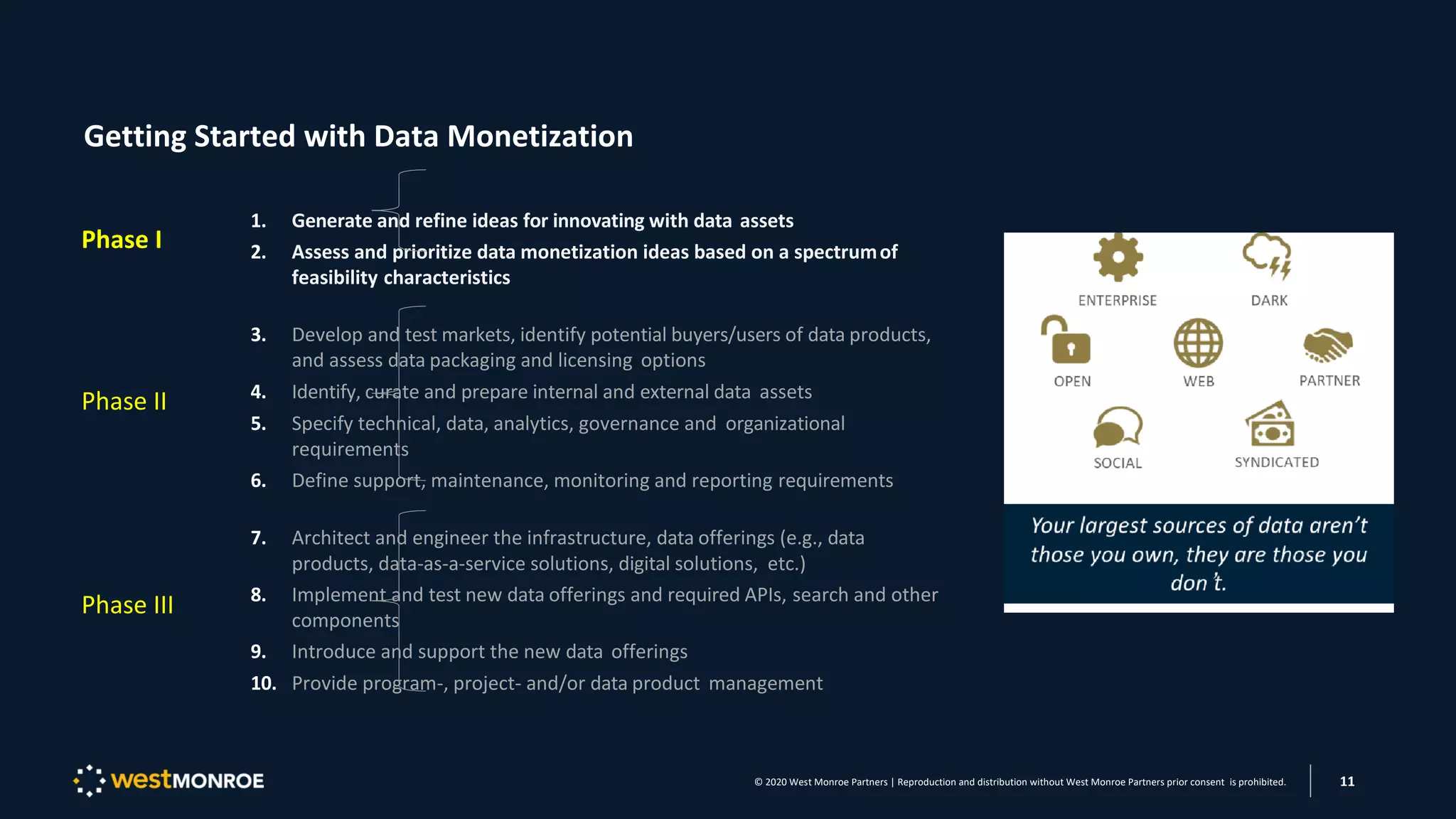 Getting Started with Data Monetization
Phase I
Phase II
Phase III
1. Generate and refine ideas for innovating with data assets
2. Assess and prioritize data monetization ideas based on a spectrumof
feasibility characteristics
3. Develop and test markets, identify potential buyers/users of data products,
and assess data packaging and licensing options
4. Identify, curate and prepare internal and external data assets
5. Specify technical, data, analytics, governance and organizational
requirements
6. Define support, maintenance, monitoring and reporting requirements
7. Architect and engineer the infrastructure, data offerings (e.g., data
products, data-as-a-service solutions, digital solutions, etc.)
8. Implement and test new data offerings and required APIs, search and other
components
9. Introduce and support the new data offerings
10. Provide program-, project- and/or data product management
© 2020 West Monroe Partners | Reproduction and distribution without West Monroe Partners prior consent is prohibited. 11
 