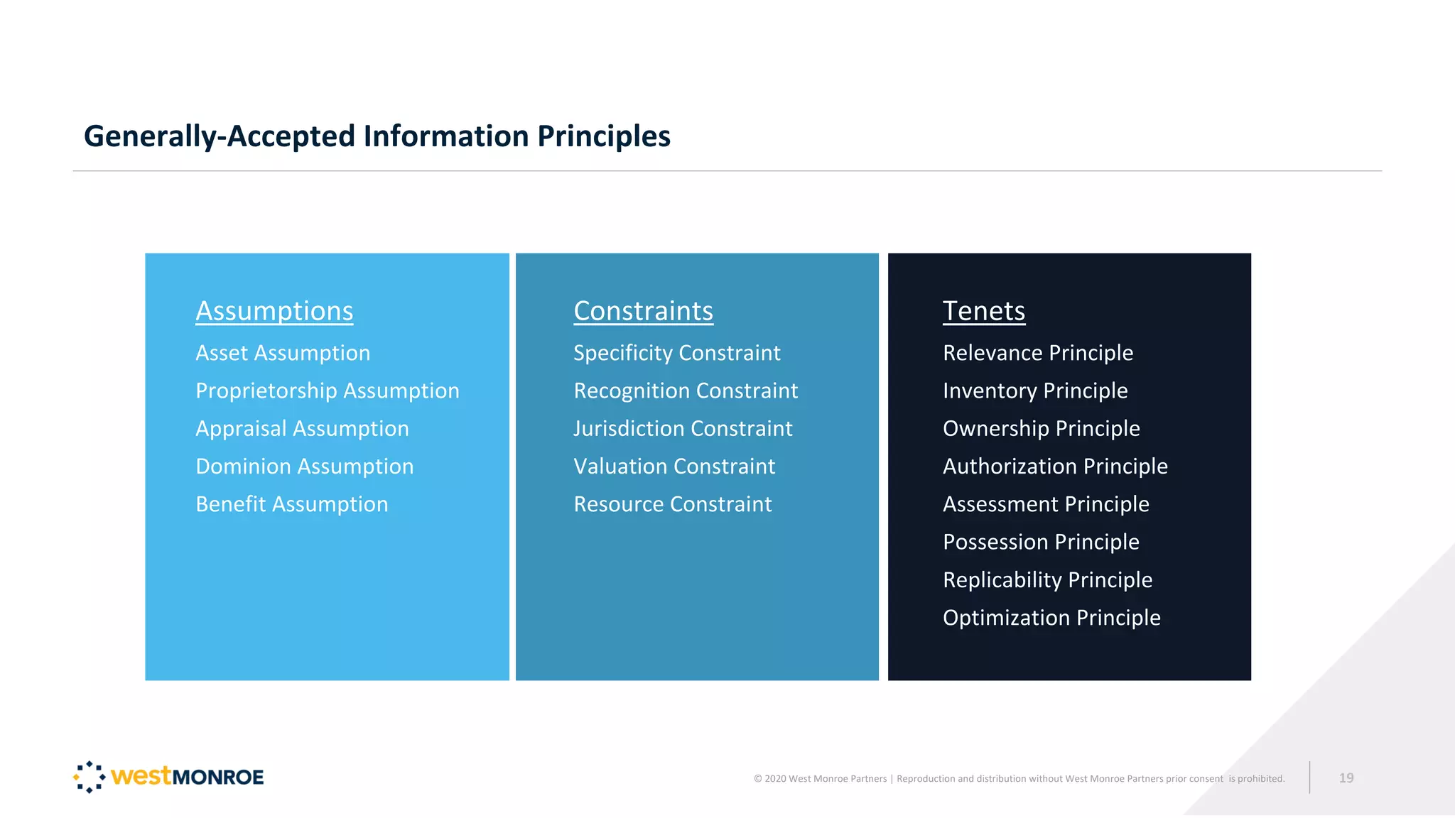 Generally-Accepted Information Principles
Assumptions Constraints Tenets
Asset Assumption
Proprietorship Assumption
Appraisal Assumption
Dominion Assumption
Benefit Assumption
Specificity Constraint
Recognition Constraint
Jurisdiction Constraint
Valuation Constraint
Resource Constraint
Relevance Principle
Inventory Principle
Ownership Principle
Authorization Principle
Assessment Principle
Possession Principle
Replicability Principle
Optimization Principle
© 2020 West Monroe Partners | Reproduction and distribution without West Monroe Partners prior consent is prohibited. 19
 