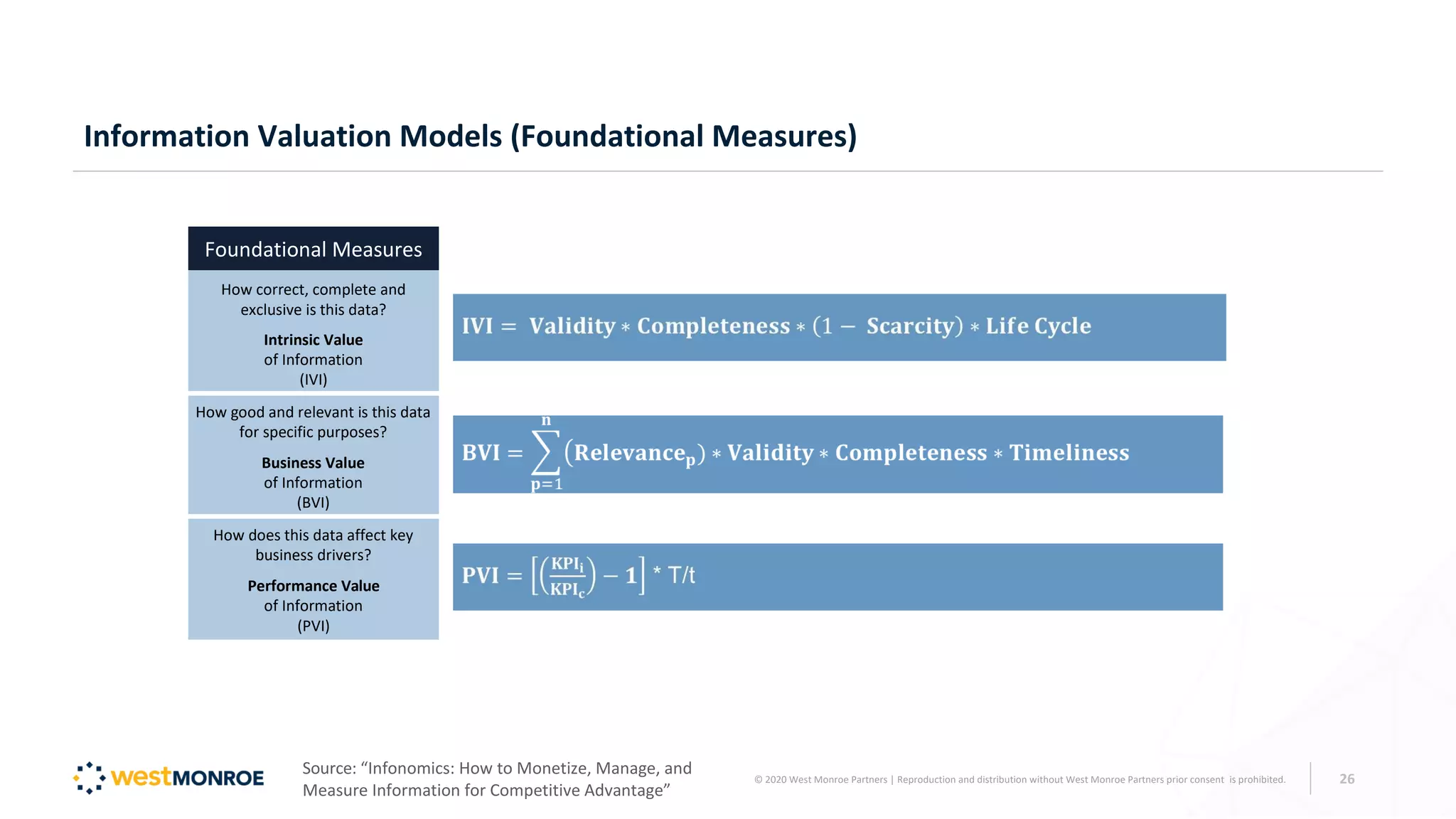 Information Valuation Models (Foundational Measures)
Foundational Measures
How correct, complete and
exclusive is this data?
Intrinsic Value
of Information
(IVI)
How good and relevant is this data
for specific purposes?
Business Value
of Information
(BVI)
How does this data affect key
business drivers?
Performance Value
of Information
(PVI)
Source: “Infonomics: How to Monetize, Manage, and
Measure Information for Competitive Advantage”
© 2020 West Monroe Partners | Reproduction and distribution without West Monroe Partners prior consent is prohibited. 26
 