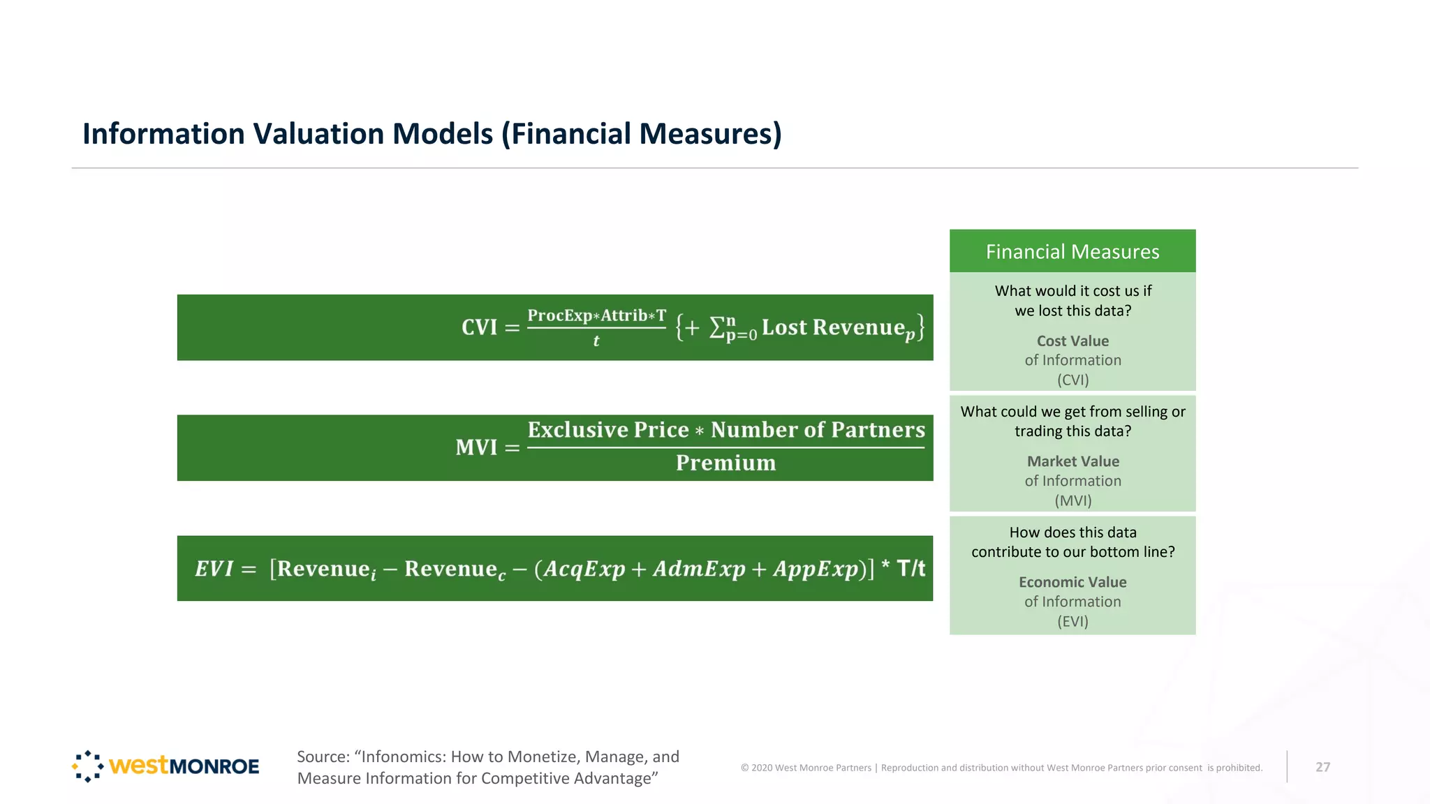 Information Valuation Models (Financial Measures)
Source: “Infonomics: How to Monetize, Manage, and
Measure Information for Competitive Advantage”
Financial Measures
What would it cost us if
we lost this data?
Cost Value
of Information
(CVI)
What could we get from selling or
trading this data?
Market Value
of Information
(MVI)
How does this data
contribute to our bottom line?
Economic Value
of Information
(EVI)
© 2020 West Monroe Partners | Reproduction and distribution without West Monroe Partners prior consent is prohibited. 27
 