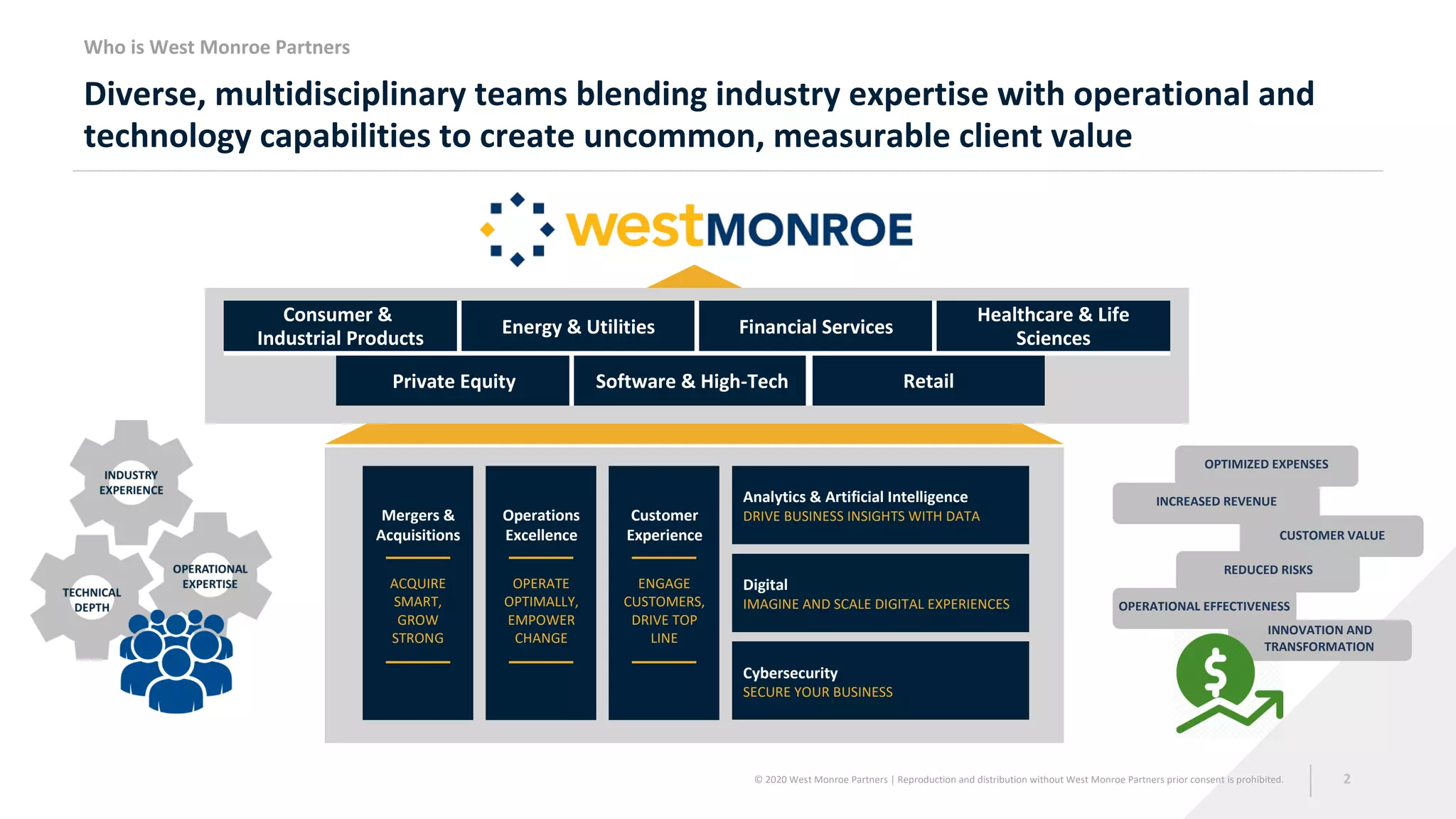 Who is West Monroe Partners
Diverse, multidisciplinary teams blending industry expertise with operational and
technology capabilities to create uncommon, measurable client value
Consumer &
Industrial Products
Energy & Utilities Financial Services
Healthcare & Life
Sciences
Private Equity Software & High-Tech Retail
OPTIMIZED EXPENSES
INCREASED REVENUE
CUSTOMER VALUE
REDUCED RISKS
OPERATIONAL EFFECTIVENESS
INNOVATION AND
TRANSFORMATION
© 2020 West Monroe Partners | Reproduction and distribution without West Monroe Partners prior consent is prohibited. 2
Cybersecurity
SECURE YOUR BUSINESS
Digital
IMAGINE AND SCALE DIGITAL EXPERIENCES
Analytics & Artificial Intelligence
DRIVE BUSINESS INSIGHTS WITH DATA
Customer
Experience
ENGAGE
CUSTOMERS,
DRIVE TOP
LINE
Operations
Excellence
OPERATE
OPTIMALLY,
EMPOWER
CHANGE
Mergers &
Acquisitions
ACQUIRE
SMART,
GROW
STRONG
 