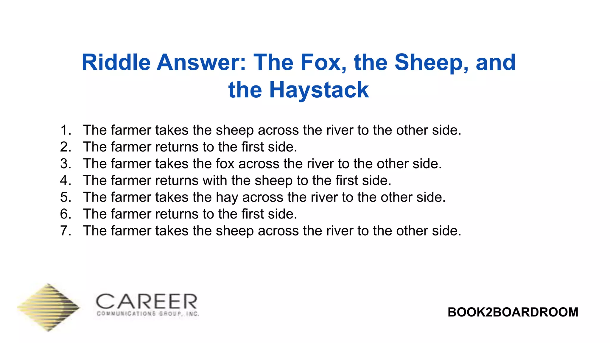 BOOK2BOARDROOM
Riddle Answer: The Fox, the Sheep, and
the Haystack
1. The farmer takes the sheep across the river to the other side.
2. The farmer returns to the first side.
3. The farmer takes the fox across the river to the other side.
4. The farmer returns with the sheep to the first side.
5. The farmer takes the hay across the river to the other side.
6. The farmer returns to the first side.
7. The farmer takes the sheep across the river to the other side.
 