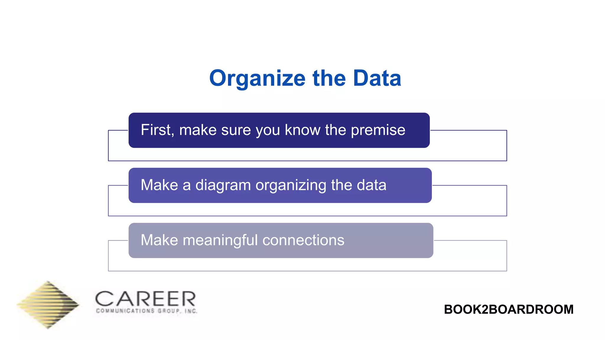 BOOK2BOARDROOM
Organize the Data
First, make sure you know the premise
Make a diagram organizing the data
Make meaningful connections
 