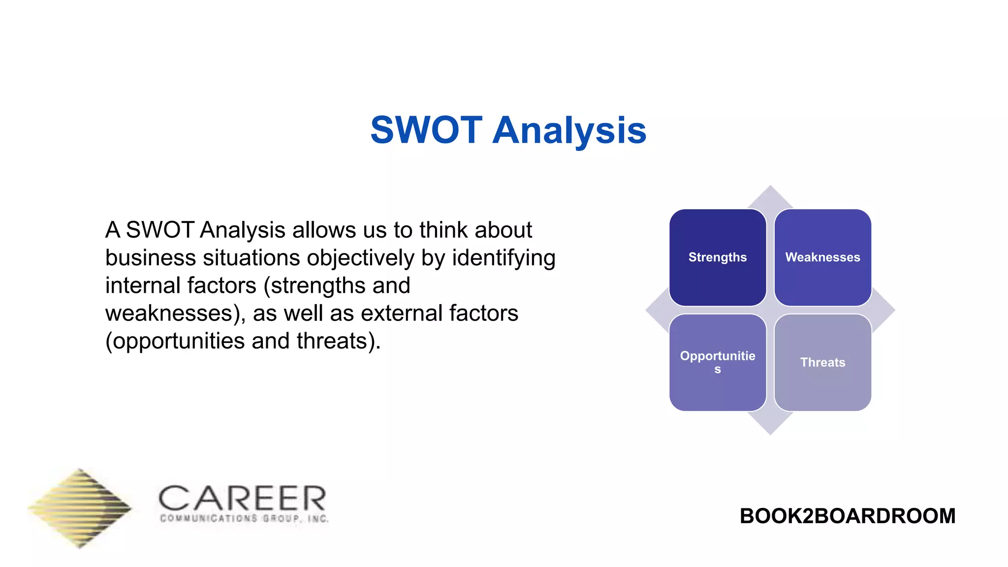 BOOK2BOARDROOM
SWOT Analysis
A SWOT Analysis allows us to think about
business situations objectively by identifying
internal factors (strengths and
weaknesses), as well as external factors
(opportunities and threats).
Strengths Weaknesses
Opportunitie
s
Threats
 