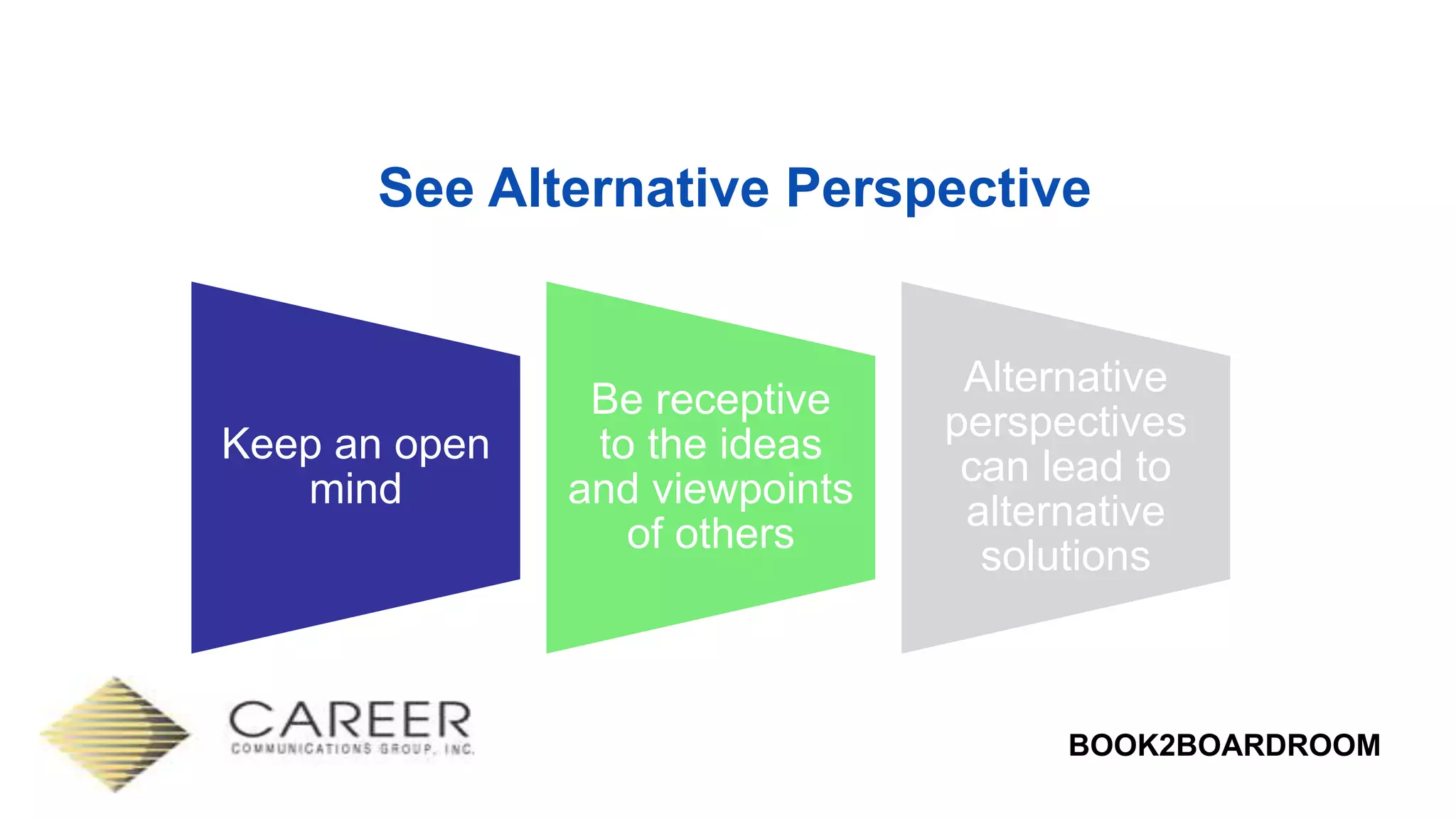 BOOK2BOARDROOM
See Alternative Perspective
Keep an open
mind
Be receptive
to the ideas
and viewpoints
of others
Alternative
perspectives
can lead to
alternative
solutions
 