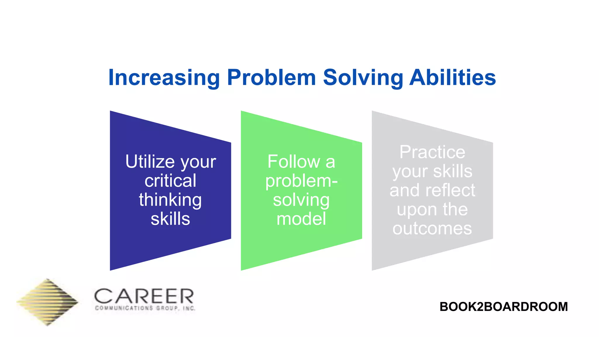 BOOK2BOARDROOM
Increasing Problem Solving Abilities
Utilize your
critical
thinking
skills
Follow a
problem-
solving
model
Practice
your skills
and reflect
upon the
outcomes
 