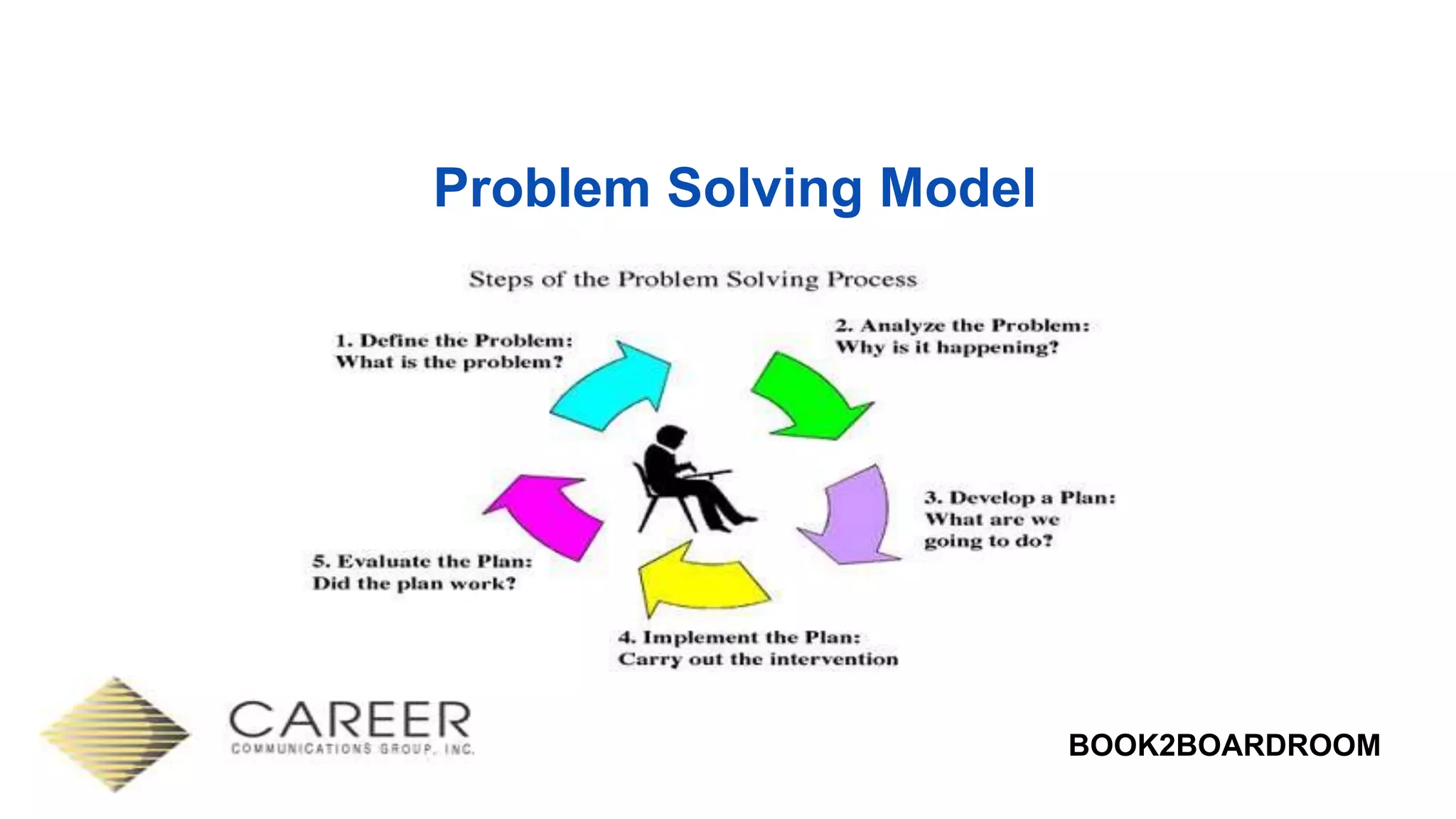 BOOK2BOARDROOM
Problem Solving Model
 