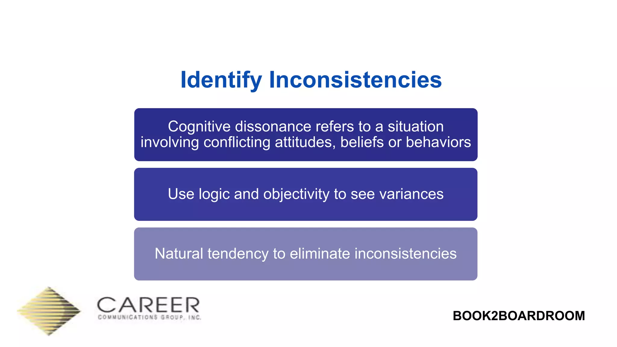 BOOK2BOARDROOM
Identify Inconsistencies
Cognitive dissonance refers to a situation
involving conflicting attitudes, beliefs or behaviors
Use logic and objectivity to see variances
Natural tendency to eliminate inconsistencies
 