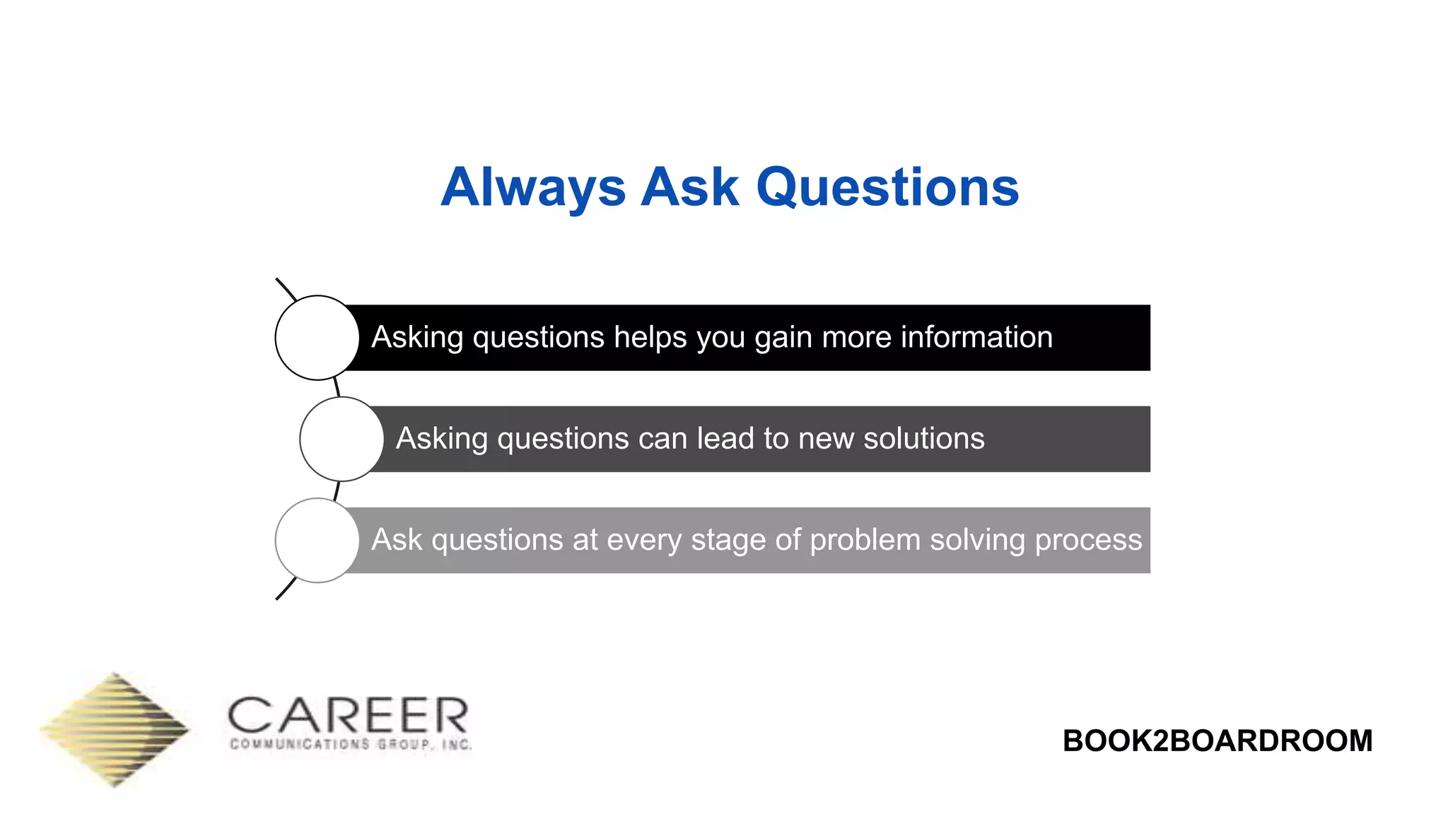 BOOK2BOARDROOM
Always Ask Questions
Asking questions helps you gain more information
Asking questions can lead to new solutions
Ask questions at every stage of problem solving process
 