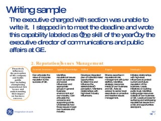Behind the scenes General Awareness Skilled Strategist Applied  Knowledge Expert 3 Motivating people after an acquisition – HBR video The takeover – HBR video Four critical decisions – HBR article Heart of change – Skillsoft book How to ruin a merger – HBR article Communicating acquisitions – GE CommChat Motivating through communication – HBR video Integrating culture – HBR video Rule of adjacency – HBR video Mergers & acquisitions – Skillsoft book Not all M&As are alike – HBR article Evolution – HBR video Making deals work – HBR video Merging top teams – HBR video Capitalizing on conflict – Skillsoft book The complete M&A guide – Skillsoft book   2 1 5 4 Functional Expertise Mergers & Acquisitions Communications Definition:   Develops and executes a communications strategy for acquisitions, joint ventures, partnerships and dispositions in a variety of cultural and regulatory environments.   Financial Communications Organizational Communications Employee Communications Rating Scale Training Definition: Works closely with business development and integration/disposition teams.  Leads understanding and buy-in of impact with all stakeholder audiences. Devises measurements, gauges progress and drives actions to achieve that success.  Merging the brands – HBR article Managing multiple identities – HBR article Acquisitions & executions – HBR video Restructuring after a buyout – HBR video Charging back up the hill – Skillsoft book 