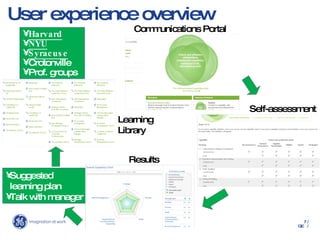 Evolution of communications Building a cohesive team with a vision for our future 21 st  Century Strategist Influencer relations Brand experience Global Customer engagement Engagement Policymaking Marketing collateral U.S. centric Sales force & Marketing communications Employee communications Speech writing Press relations 1980‘s Specialist 