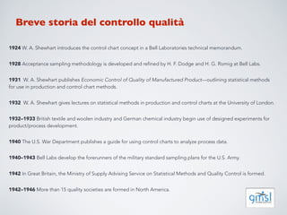 Control Charts | PPT