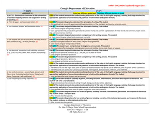 RMD




                                                                                                                                                   DRAFT DOCUMENT Updated August 2011
                                                                                 Georgia Department of Education
                               st                                                                                                  st
                               1 CCGPS                                                                                            1 GPS
                            LANGUAGE (L)                                                          Color key: different grade level/ Color key: different domain or strand
      ELACC1L1: Demonstrate command of the conventions            ELA3C1 The student demonstrates understanding and control of the rules of the English language, realizing that usage involves the
      of standard English grammar and usage when writing          appropriate application of conventions and grammar in both written and spoken formats.
      or speaking. (E)
      a. Print all upper- and lowercase letters. (E)              ELAKW1 The student begins to understand the principles of writing. The student
                                                                  c. Accurately prints name, all uppercase and lowercase letters of the alphabet, and teacher-selected words.
      b. Use common, proper, and possessive nouns. (E)            ELA1W1 The student begins to understand the principles of writing. The student
                                                                  f. Uses nouns (singular and plural) correctly.
                                                                  l. Uses appropriate end punctuation (period and question mark) and correct capitalization of initial words and common proper nouns
                                                                  (e.g., personal names, months).
                                                                  ELA2W1 The student begins to demonstrate competency in the writing process. The student
                                                                  m. Uses nouns (singular, plural, and possessive) correctly.
      c. Use singular and plural nouns with matching verbs in     ELA1W1 The student begins to understand the principles of writing. The student
      basic sentences (e.g., He hops; We hop). (E)                e. Writes in complete sentences with correct subject-verb agreement.
                                                                  f. Uses nouns (singular and plural) correctly.
                                                                  ELA1LSV1 The student uses oral and visual strategies to communicate. The student
                                                                  e. Communicates effectively when relating experiences and retelling stories read, heard, or viewed.
      d. Use personal, possessive, and indefinite pronouns        ELA1W1 The student begins to understand the principles of writing. The student
      (e.g., I, me, my; they, them, their, anyone, everything).   g. Begins to use personal pronouns (e.g., I, me, we, us) in place of nouns.
      (E)                                                         h. Uses singular possessive pronouns.
                                                                  ELA2W1 The student begins to demonstrate competency in the writing process. The student
                                                                  n. Uses singular possessive pronouns.
                                                                  o. Uses singular and plural personal pronouns.
                                                                  ELA6C1 The student demonstrates understanding and control of the rules of the English language, realizing that usage involves the
                                                                  appropriate application of conventions and grammar in both written and spoken formats. The student
                                                                  a. Identifies and uses the eight basic parts of speech and demonstrates that words can be different parts of speech within a sentence.
                                                                  ii. Identifies and uses pronouns – personal, possessive, interrogative, demonstrative, reflexive, and indefinite.
      e. Use verbs to convey a sense of past, present, and        ELA5C1 The student demonstrates understanding and control of the rules of the English language, realizing that usage involves the
      future (e.g., Yesterday I walked home; Today I walk         appropriate application of conventions and grammar in both written and spoken formats. The student
      home; Tomorrow I will walk home). (E)                       c. Uses and identifies verb phrases and verb tenses.
      f. Use frequently occurring adjectives. (G)                 ELA1W2 The student writes in a variety of genres, including narrative, informational, persuasive and response to literature. The
                                                                  student will write a narrative that:
                                                                  e. Begins to develop characters and setting through dialogue and descriptive adjectives.
                                                                  ELA4C1 The student demonstrates understanding and control of the rules of the English language, realizing that usage involves the
                                                                  appropriate application of conventions and grammar in both written and spoken formats. The student
                                                                  b. Uses and identifies four basic parts of speech (adjective, noun, verb, adverb).
                                                                  ELAKW2 The student begins to write in a variety of genres, including narrative, informational, persuasive, and response to literature.
                                                                  The student writes a narrative that:
                                                                  d. May include describing words.
                                                                  ELAKW2 The student begins to write in a variety of genres, including narrative, informational, persuasive, and response to literature.
                                                                  The student produces an informational writing that:
                                                                  d. May include describing words.
                                                                                     Georgia Department of Education
                                                                              Dr. John D. Barge, State School Superintendent
                                                                                        June 2011 Page 11 of 14
                                                                                           All Rights Reserved
 