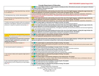 RMD




                                                                                                                                                        DRAFT DOCUMENT Updated August 2011
                                                                                  Georgia Department of Education
                                                                  ELAKW2 The student begins to write in a variety of genres, including narrative, informational, persuasive, and response to literature.
                                                                  The student produces a persuasive piece that:
                                                                  d. May include describing words.
      g. Use frequently occurring conjunctions (e.g., and, but,   ELA5C1 The student demonstrates understanding and control of the rules of the English language, realizing that usage involves the
      or, so, because). (E)                                       appropriate application of conventions and grammar in both written and spoken formats. The student
                                                                  a. Uses and identifies the eight parts of speech (e.g., noun, pronoun, verb, adverb, adjective, conjunction, preposition, interjection).
      h. Use determiners (e.g., articles, demonstratives).        GPS does not include reference to determiners. 6th grade includes demonstrative adjectives but there is no reference to
                                                                  demonstratives or articles.
      i. Use frequently occurring prepositions (e.g., during,     ELA5C1 The student demonstrates understanding and control of the rules of the English language, realizing that usage involves the
      beyond, toward). (G)                                        appropriate application of conventions and grammar in both written and spoken formats. The student
                                                                  a. Uses and identifies the eight parts of speech (e.g., noun, pronoun, verb, adverb, adjective, conjunction, preposition, interjection).
      j. Produce and expand complete simple and compound          ELA1W1 The student begins to understand the principles of writing. The student
      declarative, interrogative, imperative, and exclamatory     i. Begins to write different types of sentences (e.g., simple/compound and declarative/interrogative).
      sentences in response to questions and prompts. (E)         ELA4C1 The student demonstrates understanding and control of the rules of the English language, realizing that usage involves the
                                                                  appropriate application of conventions and grammar in both written and spoken formats. The student
                                                                  h. Varies the sentence structure by kind (declarative, interrogative, imperative, and exclamatory sentences and functional fragments),
                                                                  order, and complexity (simple, compound).
                                                                  ELA5C1 The student demonstrates understanding and control of the rules of the English language, realizing that usage involves the
                                                                  appropriate application of conventions and grammar in both written and spoken formats. The student
                                                                  b. Expands or reduces sentences (e.g., adding or deleting modifiers, combining or revising sentences).
      k. Prints with appropriate spacing between words and        ELA1W1 The student begins to understand the principles of writing. The student
      sentences. This element was added to CCGPS following        k. Prints with appropriate spacing between words and sentences.
      the precision review process.
      ELACC1L2: Demonstrate command of the conventions            ELA3C1 The student demonstrates understanding and control of the rules of the English language, realizing that usage involves the
      of standard English capitalization, punctuation, and        appropriate application of conventions and grammar in both written and spoken formats.
      spelling when writing. (E)
      a. Capitalize dates and names of people. (E)                ELA1W1 The student begins to understand the principles of writing. The student
                                                                  l. Uses appropriate end punctuation (period and question mark) and correct capitalization of initial words and common proper nouns
                                                                  (e.g., personal names, months).
      b. Use end punctuation for sentences. (E)                   ELA1R1 The student demonstrates knowledge of concepts of print. The student
                                                                  c. Demonstrates an understanding that punctuation and capitalization are used in all written sentences.
                                                                  ELA1W1 The student begins to understand the principles of writing. The student
                                                                  l. Uses appropriate end punctuation (period and question mark) and correct
                                                                  capitalization of initial words and common proper nouns (e.g., personal names, months).
      c. Use commas in dates and to separate single words in      ELA1W1 The student begins to understand the principles of writing. The student
      a series. (E)                                               m. Uses commas in a series of items.
                                                                  ELA2W1 The student begins to demonstrate competency in the writing process. The student
                                                                  s. Begins to use commas (e.g., in a series, in dates, after a friendly letter greeting, in a friendly letter closure, and between cities and
                                                                  states), and periods after grade-appropriate abbreviations.
      d. Use conventional spelling for words with common          ELA1R1 The student demonstrates knowledge of concepts of print. The student
      spelling patterns and for frequently occurring irregular    a. Understands that there are correct spellings for words.
      words. (G)                                                  ELA1W1 The student begins to understand the principles of writing. The student
                                                                  j. Begins to use common rules of spelling.
                                                                                      Georgia Department of Education
                                                                               Dr. John D. Barge, State School Superintendent
                                                                                         June 2011 Page 12 of 14
                                                                                            All Rights Reserved
 
