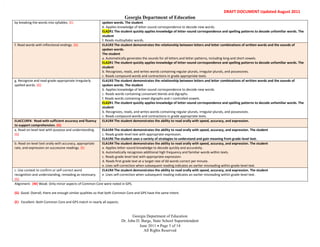 RMD




                                                                                                                                               DRAFT DOCUMENT Updated August 2011
                                                                              Georgia Department of Education
      by breaking the words into syllables. (E)                 spoken words. The student
                                                                b. Applies knowledge of letter-sound correspondence to decode new words.
                                                                ELA2R1 The student quickly applies knowledge of letter-sound correspondence and spelling patterns to decode unfamiliar words. The
                                                                student
                                                                f. Reads multisyllabic words.
      f. Read words with inflectional endings. (G)              ELA1R3 The student demonstrates the relationship between letters and letter combinations of written words and the sounds of
                                                                spoken words.
                                                                The student
                                                                a. Automatically generates the sounds for all letters and letter patterns, including long and short vowels.
                                                                ELA2R1 The student quickly applies knowledge of letter-sound correspondence and spelling patterns to decode unfamiliar words. The
                                                                student
                                                                b. Recognizes, reads, and writes words containing regular plurals, irregular plurals, and possessives.
                                                                c. Reads compound words and contractions in grade appropriate texts.
      g. Recognize and read grade-appropriate irregularly       ELA1R3 The student demonstrates the relationship between letters and letter combinations of written words and the sounds of
      spelled words. (G)                                        spoken words. The student
                                                                b. Applies knowledge of letter-sound correspondence to decode new words.
                                                                c. Reads words containing consonant blends and digraphs.
                                                                f. Reads words containing vowel digraphs and r-controlled vowels.
                                                                ELA2R1 The student quickly applies knowledge of letter-sound correspondence and spelling patterns to decode unfamiliar words. The
                                                                student
                                                                b. Recognizes, reads, and writes words containing regular plurals, irregular plurals, and possessives.
                                                                c. Reads compound words and contractions in grade appropriate texts.
      ELACC1RF4: Read with sufficient accuracy and fluency      ELA1R4 The student demonstrates the ability to read orally with speed, accuracy, and expression.
      to support comprehension. (G)
      a. Read on-level text with purpose and understanding.     ELA1R4 The student demonstrates the ability to read orally with speed, accuracy, and expression. The student
      (G)                                                       c. Reads grade-level text with appropriate expression.
                                                                ELA1R6 The student uses a variety of strategies to understand and gain meaning from grade-level text.
      b. Read on-level text orally with accuracy, appropriate   ELA1R4 The student demonstrates the ability to read orally with speed, accuracy, and expression. The student
      rate, and expression on successive readings. (E)          a. Applies letter-sound knowledge to decode quickly and accurately.
                                                                b. Automatically recognizes additional high frequency and familiar words within texts.
                                                                c. Reads grade-level text with appropriate expression.
                                                                d. Reads first-grade text at a target rate of 60 words correct per minute.
                                                                e .Uses self-correction when subsequent reading indicates an earlier misreading within grade-level text.
      c. Use context to confirm or self-correct word            ELA1R4 The student demonstrates the ability to read orally with speed, accuracy, and expression. The student
      recognition and understanding, rereading as necessary.    e .Uses self-correction when subsequent reading indicates an earlier misreading within grade-level text.
      (G)
      Alignment: (W) Weak: Only minor aspects of Common Core were noted in GPS.

      (G) Good: Overall, there are enough similar qualities so that both Common Core and GPS have the same intent.

      (E) Excellent: Both Common Core and GPS match in nearly all aspects.


                                                                                    Georgia Department of Education
                                                                             Dr. John D. Barge, State School Superintendent
                                                                                       June 2011 Page 5 of 14
                                                                                          All Rights Reserved
 