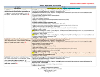 RMD




                                                                                                                                              DRAFT DOCUMENT Updated August 2011
                                                                            Georgia Department of Education
                            st                                                                                                st
                             1 CCGPS                                                                                              1 GPS
                           WRITING (W)                                                          Color key: different grade level/ Color key: different domain or strand
      ELACC1W1: Write opinion pieces in which they           ELA1W1 The student begins to understand the principles of writing. The student
      introduce the topic or the name of the book they are   a. Writes texts of a length appropriate to address a topic and tell a story.
      writing about, state an opinion, supply a reason for   ELA1W2 The student writes in a variety of genres, including narrative, informational, persuasive and response to literature. The
                                                             student produces a persuasive piece that:
      the opinion, and provide some sense of closure. (E)
                                                             a. Captures a reader’s interest by stating a position/opinion.
                                                             b. Begins to maintain a focus.
                                                             c. Adds details to support an opinion.
                                                             d. Begins to use formats appropriate to the genre (letter, list of reasons, poster).
                                                             e. May have a sense of closure.
                                                             The student produces a response to literature that:
                                                             a. Captures a reader’s interest by stating a position/opinion about a text.
                                                             b. Begins to demonstrate an understanding of the text through oral retelling, pictures, or in writing.
                                                             c. Makes connections: text-to-self, text-to-text, text-to-world.
                                                             d. Begins to use organizational structures (beginning, middle, and end with details from the text).
                                                             e. May have a sense of closure.
                                                             ELAKW2 The student begins to write in a variety of genres, including narrative, informational, persuasive and response to literature.
                                                             The student produces a persuasive piece that:
                                                             g. May include a sense of closure.
                                                             ELAKW2 The student begins to write in a variety of genres, including narrative, informational, persuasive and response to literature.
                                                             The student produces a response to literature that:
                                                             f. May include a sense of closure.
      ELACC1W2: Write informative/ explanatory texts in      ELA1W1 The student begins to understand the principles of writing. The student
      which they name a topic, supply some facts about the   a. Writes texts of a length appropriate to address a topic and tell a story.
      topic, and provide some sense of closure. (E)          ELA1W2 The student writes in a variety of genres, including narrative, informational, persuasive and response to literature. The
                                                             student produces informational writing that:
                                                             a. Begins to capture a reader’s interest.
                                                             b. Stays on one topic and begins to maintain a focus.
                                                             c. Adds details to expand a topic.
                                                             d. Begins to use organizational structures (steps, chronological order) and strategies (description).
                                                             e. Begins to use graphic features (charts, pictures, headings).
                                                             g. Begins to develop a sense of closure.
                                                             ELAKW2 The student begins to write in a variety of genres, including narrative, informational, persuasive and response to literature.
                                                             The student produces informational writing that:
                                                             e. May include a sense of closure.
      ELACC1W3: Write narratives in which they recount       ELA1W1 The student begins to understand the principles of writing. The student
      two or more appropriately sequenced events, include    a. Writes texts of a length appropriate to address a topic and tell a story.
      some details regarding what happened, use              b. Describes an experience in writing.
                                                             ELA1W2 The student writes in a variety of genres, including narrative, informational, persuasive and response to literature. The
      temporal words to signal event order, and provide
                                                             student will write a narrative that:
      some sense of closure. (E)                             a. Begins to capture a reader’s interest by writing a personal story.
                                                             b. Begins to maintain a focus.
                                                                                Georgia Department of Education
                                                                         Dr. John D. Barge, State School Superintendent
                                                                                   June 2011 Page 6 of 14
                                                                                      All Rights Reserved
 