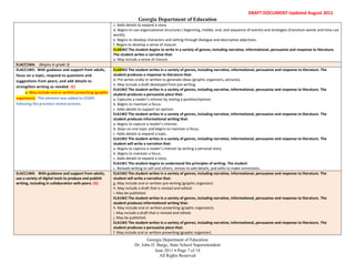 RMD




                                                                                                                                                   DRAFT DOCUMENT Updated August 2011
                                                                                Georgia Department of Education
                                                                 c. Adds details to expand a story.
                                                                 d. Begins to use organizational structures ( beginning, middle, end, and sequence of events) and strategies (transition words and time cue
                                                                 words).
                                                                 e. Begins to develop characters and setting through dialogue and descriptive adjectives.
                                                                 f. Begins to develop a sense of closure.
                                                                 ELAKW2 The student begins to write in a variety of genres, including narrative, informational, persuasive and response to literature.
                                                                 The student writes a narrative that:
                                                                 e. May include a sense of closure.
      ELACC1W4: (Begins in grade 3)
      ELACC1W5: With guidance and support from adults,           ELAKW2 The student writes in a variety of genres, including narrative, informational, persuasive and response to literature. The
      focus on a topic, respond to questions and                 student produces a response to literature that:
      suggestions from peers, and add details to                 d. Pre-writes orally or written to generate ideas (graphic organizers, pictures).
                                                                 e. May include a draft developed from pre-writing.
      strengthen writing as needed. (E)
                                                                 ELA1W2 The student writes in a variety of genres, including narrative, informational, persuasive and response to literature. The
            a. May include oral or written prewriting (graphic   student produces a persuasive piece that:
      organizers). This element was added to CCGPS               a. Captures a reader’s interest by stating a position/opinion.
      following the precision review process.                    b. Begins to maintain a focus.
                                                                 c. Adds details to support an opinion.
                                                                 ELA1W2 The student writes in a variety of genres, including narrative, informational, persuasive and response to literature. The
                                                                 student produces informational writing that:
                                                                 a. Begins to capture a reader’s interest.
                                                                 b. Stays on one topic and begins to maintain a focus.
                                                                 c. Adds details to expand a topic.
                                                                 ELA1W2 The student writes in a variety of genres, including narrative, informational, persuasive and response to literature. The
                                                                 student will write a narrative that:
                                                                 a. Begins to capture a reader’s interest by writing a personal story.
                                                                 b. Begins to maintain a focus.
                                                                 c. Adds details to expand a story.
                                                                 ELA1W1 The student begins to understand the principles of writing. The student
                                                                 c. Rereads writing to self and others, revises to add details, and edits to make corrections.
      ELACC1W6: With guidance and support from adults,           ELA1W2 The student writes in a variety of genres, including narrative, informational, persuasive and response to literature. The
      use a variety of digital tools to produce and publish      student will write a narrative that:
      writing, including in collaboration with peers. (G)        g. May include oral or written pre-writing (graphic organizer).
                                                                 h. May include a draft that is revised and edited.
                                                                 i. May be published.
                                                                 ELA1W2 The student writes in a variety of genres, including narrative, informational, persuasive and response to literature. The
                                                                 student produces informational writing that:
                                                                 h. May include oral or written prewriting (graphic organizers).
                                                                 i. May include a draft that is revised and edited.
                                                                 j. May be published.
                                                                 ELA1W2 The student writes in a variety of genres, including narrative, informational, persuasive and response to literature. The
                                                                 student produces a persuasive piece that:
                                                                 f. May include oral or written prewriting (graphic organizer).
                                                                                     Georgia Department of Education
                                                                              Dr. John D. Barge, State School Superintendent
                                                                                        June 2011 Page 7 of 14
                                                                                           All Rights Reserved
 