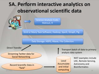 5A. Perform interactive analytics on
observational scientific data
Grid or Many Task Software, Hadoop, Spark, Giraph, Pig ...