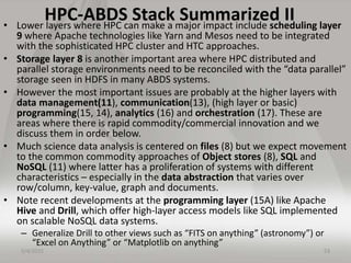 HPC-ABDS Stack Summarized II• Lower layers where HPC can make a major impact include scheduling layer
9 where Apache techn...