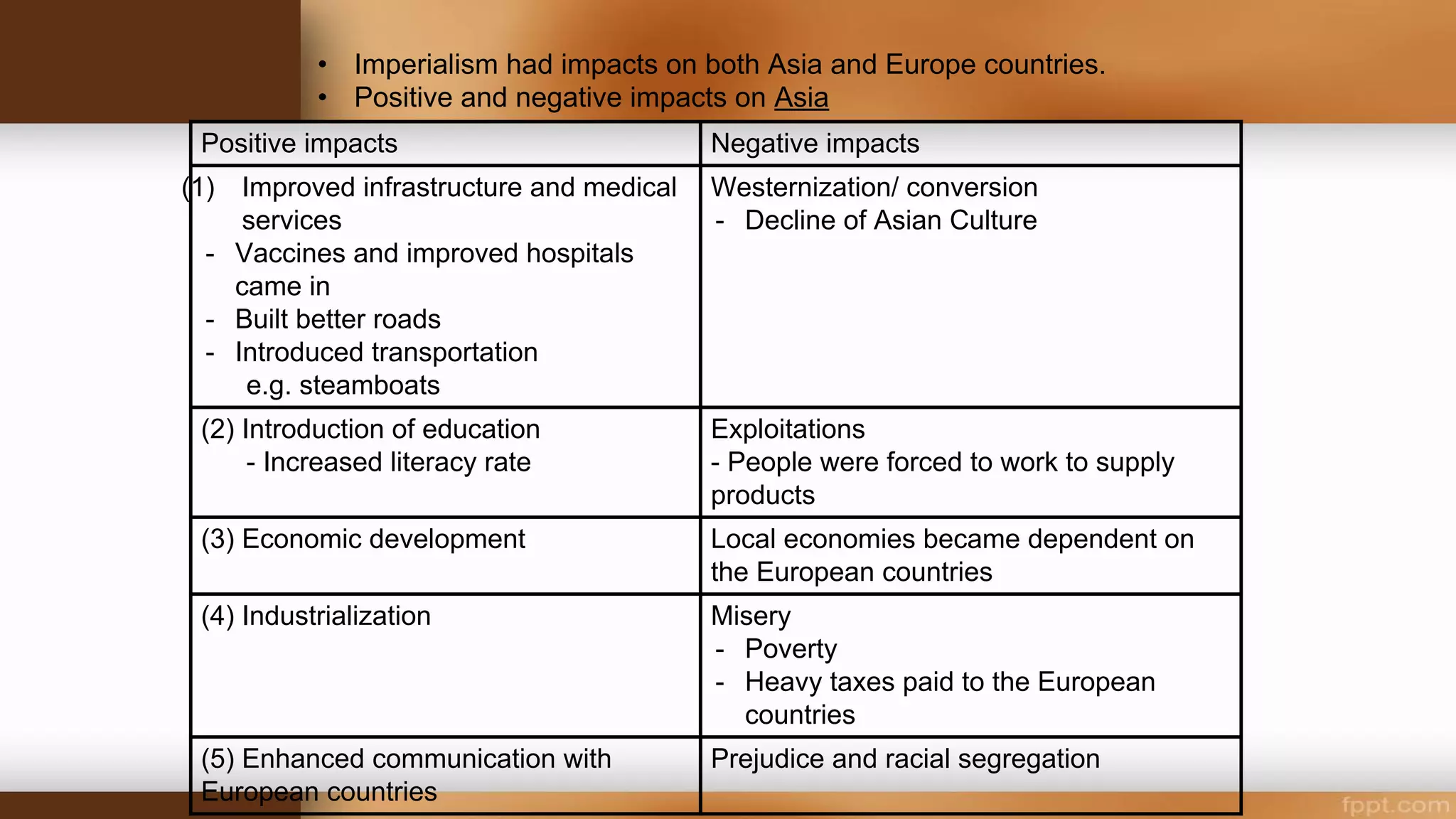 • Arts, Music and Dances
• There is small yet significant impact from the following as well. In
terms of art, an example would be the introduction of oil painting
which flourished in the 19th century. One of the examples of
westernized painter is Raden Saleh, who are educated in Europe
and had become of Indonesia's earlier painter. (you may even see
his artwork here in wiki: Raden Saleh)
• In terms of music, obviously introduction musical insrument of
Violin, Cello, Guitar and Piano is something to be mentioned. One
of the musical insrument that were developed uniquely in the
Indies is Kroncong. Western style songs also became fashionable
as the Dutch rule in the country.
 