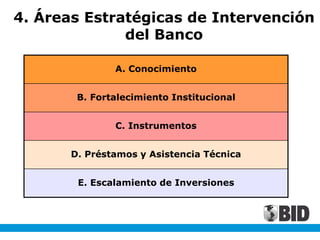 4. Áreas Estratégicas de Intervención
del Banco
A. Conocimiento
B. Fortalecimiento Institucional
C. Instrumentos
D. Préstamos y Asistencia Técnica
E. Escalamiento de Inversiones
 