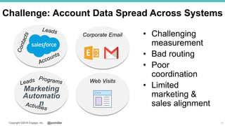 @jonmillerCopyright ©2018 Engagio, Inc.
Challenge: Account Data Spread Across Systems
• Challenging
measurement
• Bad routing
• Poor
coordination
• Limited
marketing &
sales alignment
11
Marketing
Automatio
n
Corporate Email
Web Visits
 
