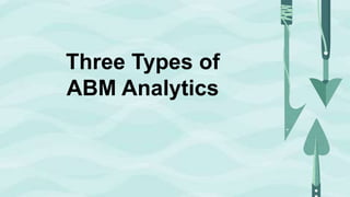 @jonmillerCopyright ©2018 Engagio, Inc.
Three Types of
ABM Analytics
 