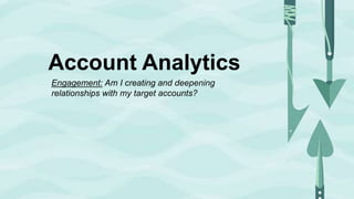 @jonmillerCopyright ©2018 Engagio, Inc.
Account Analytics
Engagement: Am I creating and deepening
relationships with my target accounts?
 