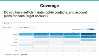 @jonmillerCopyright ©2018 Engagio, Inc.
Coverage
Do you have sufficient data, opt-in contacts, and account
plans for each target account?
 